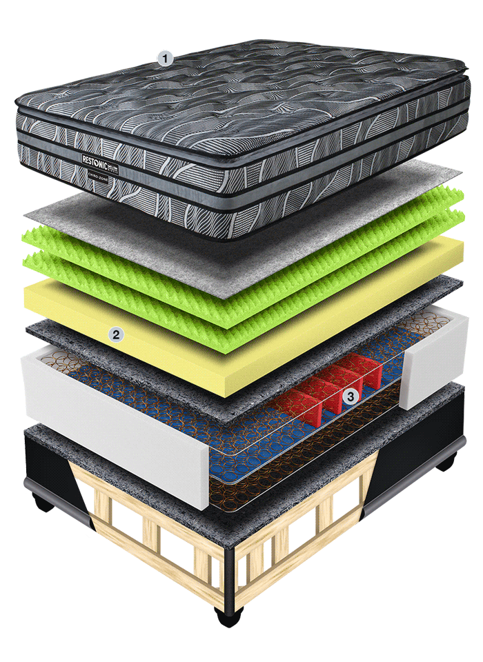 Restonic Chiro Zone