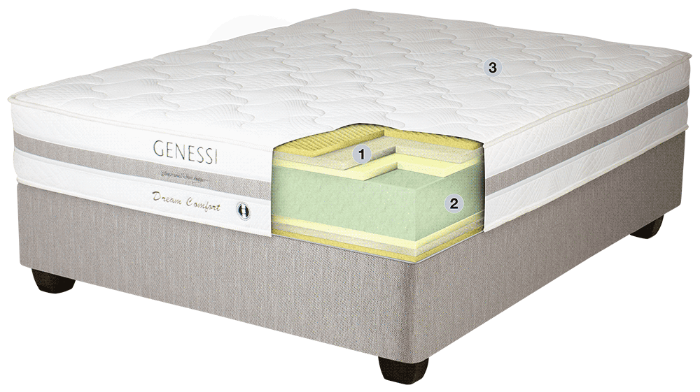 Genessi Dream comfort Cross Section
