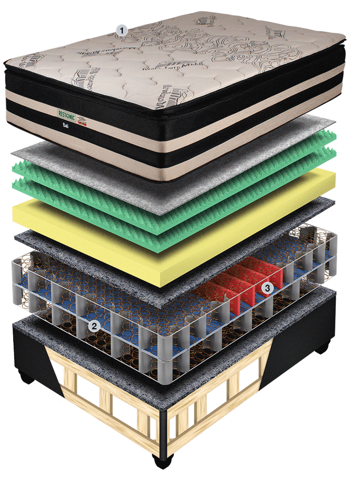 Restonic Bali Cross Section
