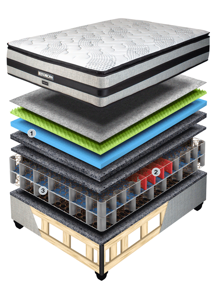 Restonic Dublin Cross Section