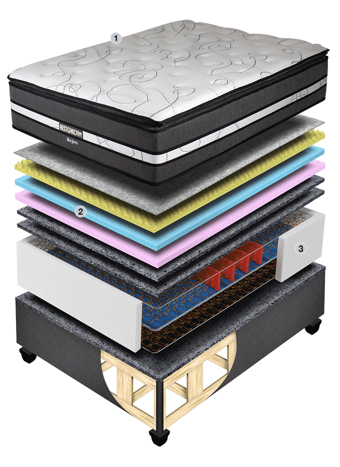 Restonic Mojave Cross Section